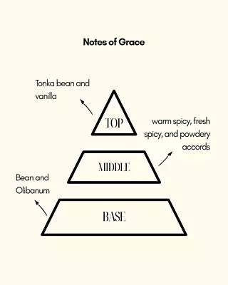 Grace | Unisex Perfume | Sweet and Enriched with Amber