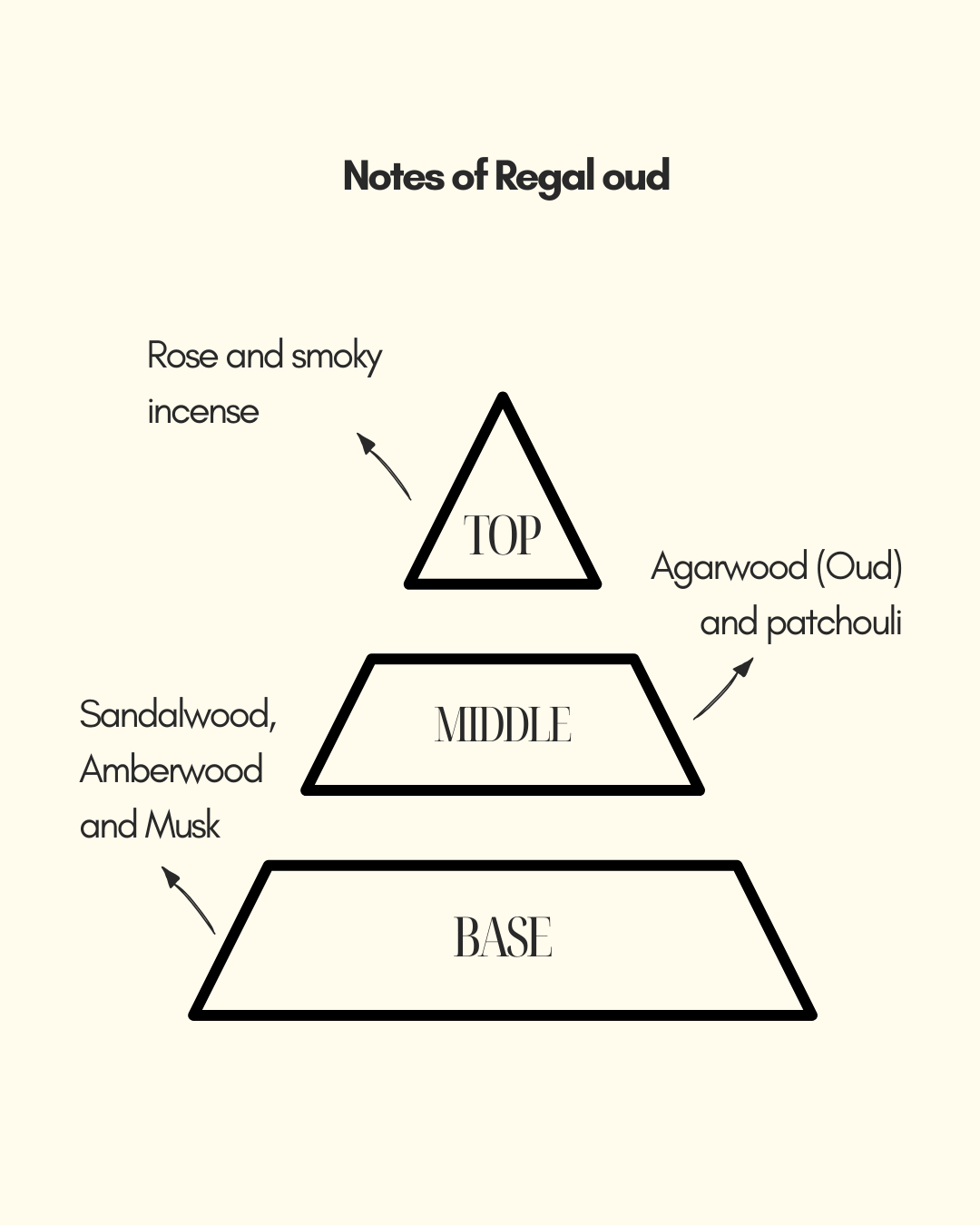 Regal Oud | Eau De Parfum | Rose Oud | longlasting perfume | luxuryperfume