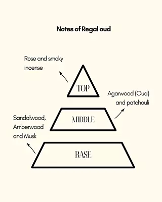 Regal Oud | Eau De Parfum | Rose Oud | longlasting perfume | luxuryperfume