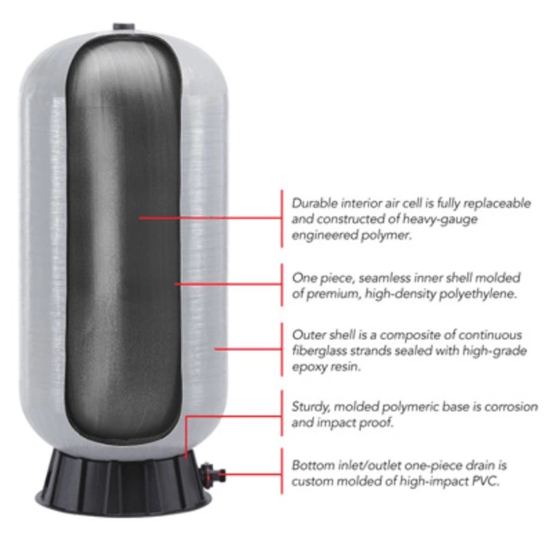 WellMate WM-35WB C 119-Gallon Composite Pressure Tank