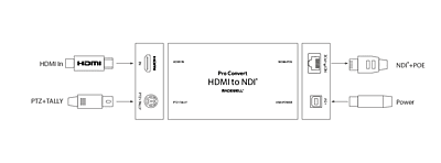 Magewell Pro Convert HDMI TX Magewell Pro Convert HDMI TX