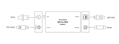 Magewell Pro Convert SDI TX Magewell Pro Convert SDI TX