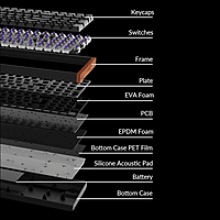 Keychron K4 HE Wireless Magnetic Switch Mechanical Keyboard (96% Layout, Gateron Hall Effect Switches)