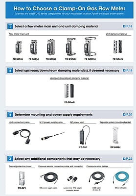 Keyence Gas Flow Meter FD-G Series (FD-G25, FD-G50, FD-G125, FD-G200)