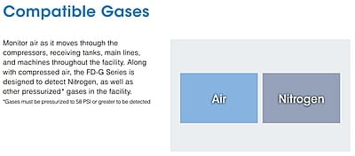 Keyence Gas Flow Meter FD-G Series (FD-G25, FD-G50, FD-G125, FD-G200)