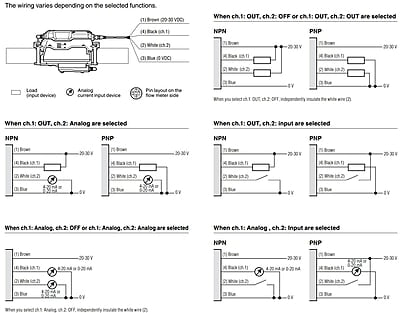 Keyence Clamp-On Liquid Flow Meter FD-R Series Keyence Clamp-On Liquid Flow Meter FD-R Series