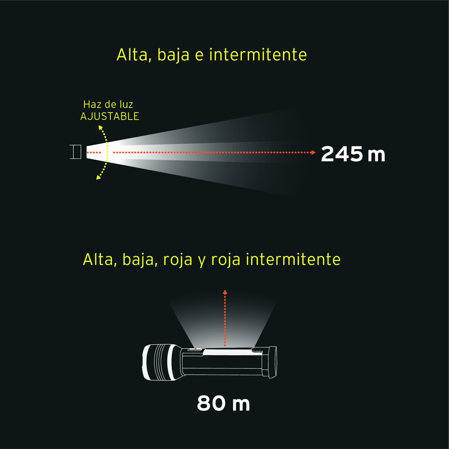 Linterna recargable con luz emergencia, 480lm, Truper Expert-LIREX-480 / 13415