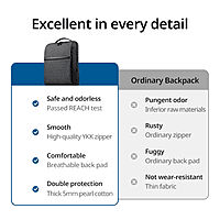 UGREEN Laptop Backpack B02 (Up to 15.6", Waterproof, YKK Zips, Wear-Resistant)