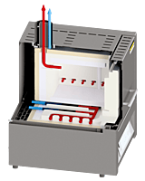 Ashing Furnaces up to 1100 °C Ashing Furnaces up to 1100 °C