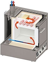 Ashing Furnaces with Integrated Exhaust Gas Cleaning up to 1100 °C Ashing Furnaces with Integrated Exhaust Gas Cleaning up to 1100 °C