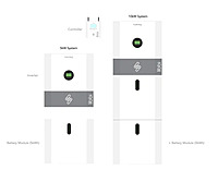 Inverters~Libbi by Myenergi Inverters~Libbi by Myenergi