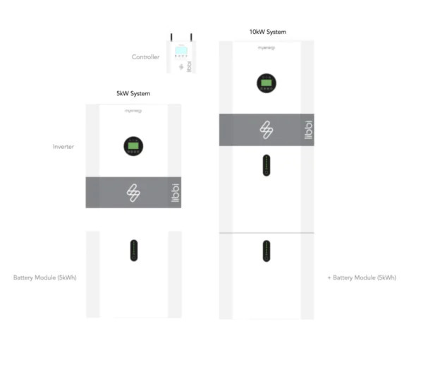 Inverters~Libbi by Myenergi Inverters~Libbi by Myenergi