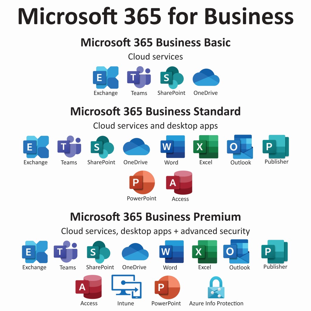 MS365 For Business MS365 For Business