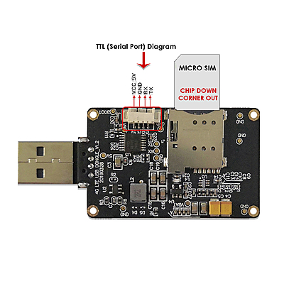 4G LTE USB Dongle with Quectel EC25 Series LCC Modem, SIM Slot, GPS, USB-A or 4PIN PH2.0 for IoT and M2M Applications