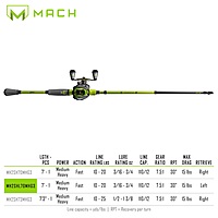 Lew's MACH 2 Baitcast Combo Lew's MACH 2 Baitcast Combo