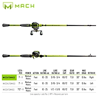 Lew's MACH 2 Baitcast Combo Lew's MACH 2 Baitcast Combo