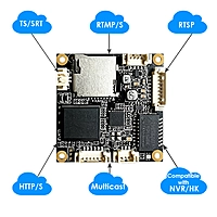 Low Latency 1080P60 AHD Encoder w/H.265 | RTMP/SRT/HLS Streaming | SD Card & Multi-NVR Sync