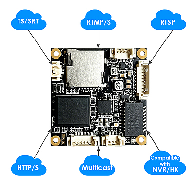 Low Latency 1080P60 AHD Encoder w/H.265 | RTMP/SRT/HLS Streaming | SD Card & Multi-NVR Sync