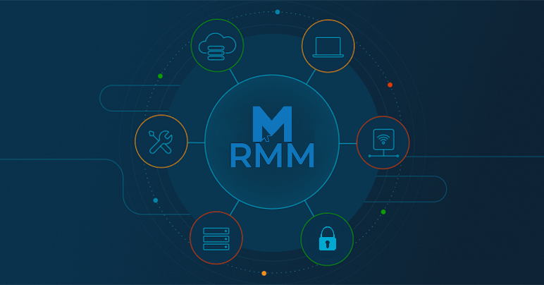 Annual RMM Annual RMM