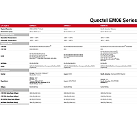 EM06 Series 4G LTE Cat 6 Module | EM06-A/EM06-E/EM06-J M.2 (NGFF) Wireless Modem for Industrial IoT/M2M Applications