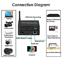 H.265 1080P@60FPS WiFi HDMI Encoder w/Loopout & USB | Wireless RTMP/RTSP/SRT for Events, Surveillance & Live Streaming