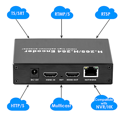 H.265 1080P 60FPS Basic HDMI Encoder w/Loopout & USB | RTMP/RTSP/SRT for Live Streaming, Surveillance & Education