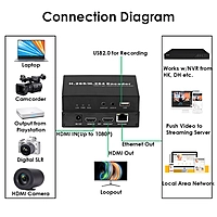 H.265 1080P 60FPS Basic HDMI Encoder w/Loopout & USB | RTMP/RTSP/SRT for Live Streaming, Surveillance & Education