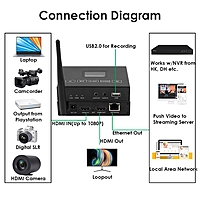 H.265 1080P@60FPS WiFi HDMI Encoder w/OLED Screen & Loopout | Wireless RTMP/RTSP/SRT for Live Events, Mobile Broadcasting & Surveillance