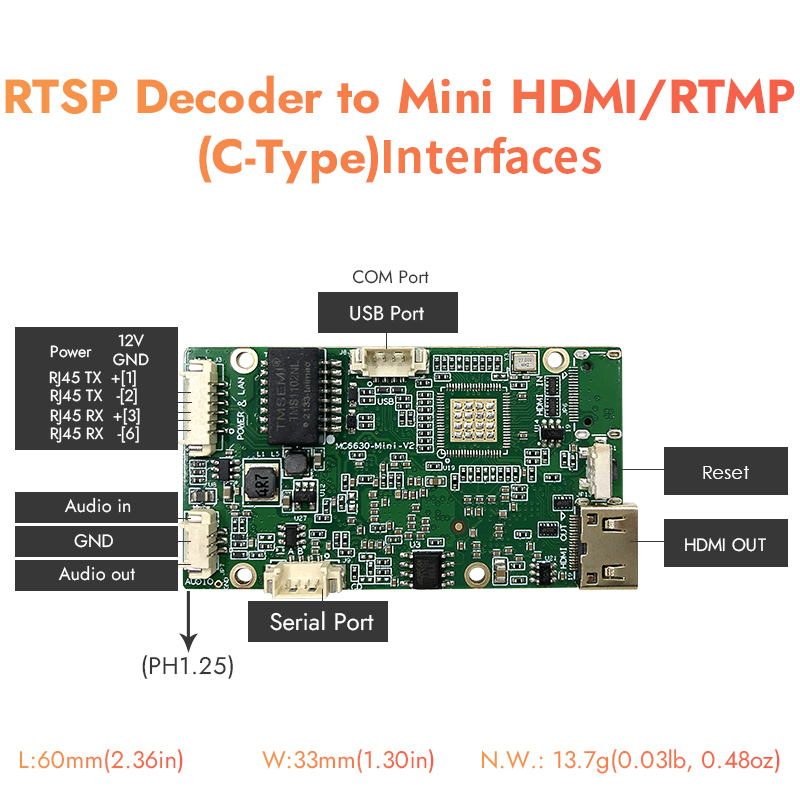 Mini HDMI Network Decoder | Decodes RTSP to HDMI | RTMP Output to YouTube/Facebook | 1080P H.265