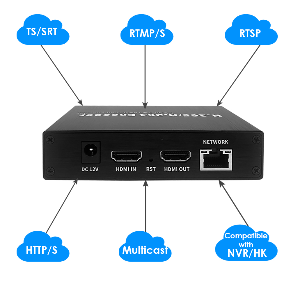 1080P H.265 HDMI Encoder with HDMI Loopout, SD Card Recording, OLED Display, RTMP/RTSP/SRT/TS/ONVIF, for YouTube Facebook IPTV