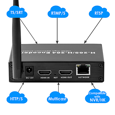 H.265 1080P WiFi HDMI Encoder w/Loopout & SD Slot | RTMP/RTSP/SRT Wireless Streaming for Live Broadcast & Surveillance