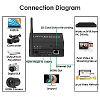 H.265 1080P WiFi HDMI Encoder w/Loopout & SD Slot | RTMP/RTSP/SRT Wireless Streaming for Live Broadcast & Surveillance