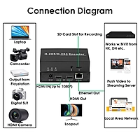 H.265 1080P HDMI Encoder w/Loopout & SD Slot | RTMP/RTSP/SRT Streaming for Live Broadcast & IPTV