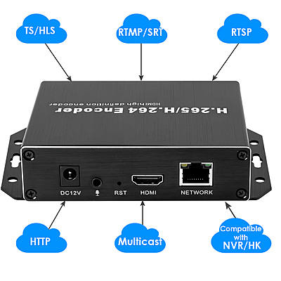H.265 1080P PoE HDMI Encoder w/SD Slot | RTMP/RTSP/SRT Streaming for IPTV & Surveillance Systems