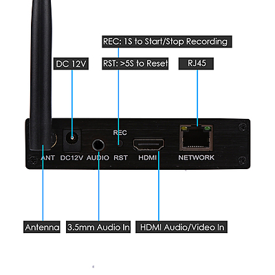 H.265 1080P WiFi HDMI Encoder w/SD Slot | RTMP/RTSP/SRT Streaming for Wireless IPTV & YouTube/Facebook