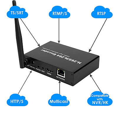 H.265 1080P WiFi HDMI Encoder w/SD Slot | RTMP/RTSP/SRT Streaming for Wireless IPTV & YouTube/Facebook