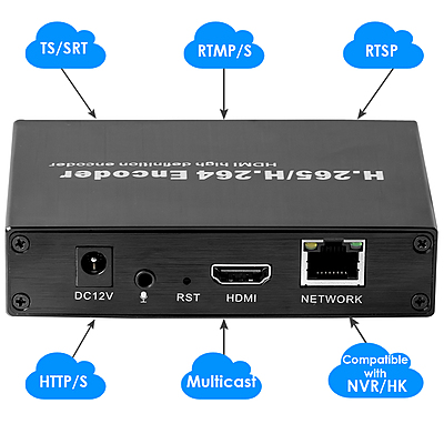 H.265 1080P HDMI Encoder with SD Card Slot | RTMP/RTSP/SRT Streaming | IPTV & Live Broadcast for YouTube/Facebook