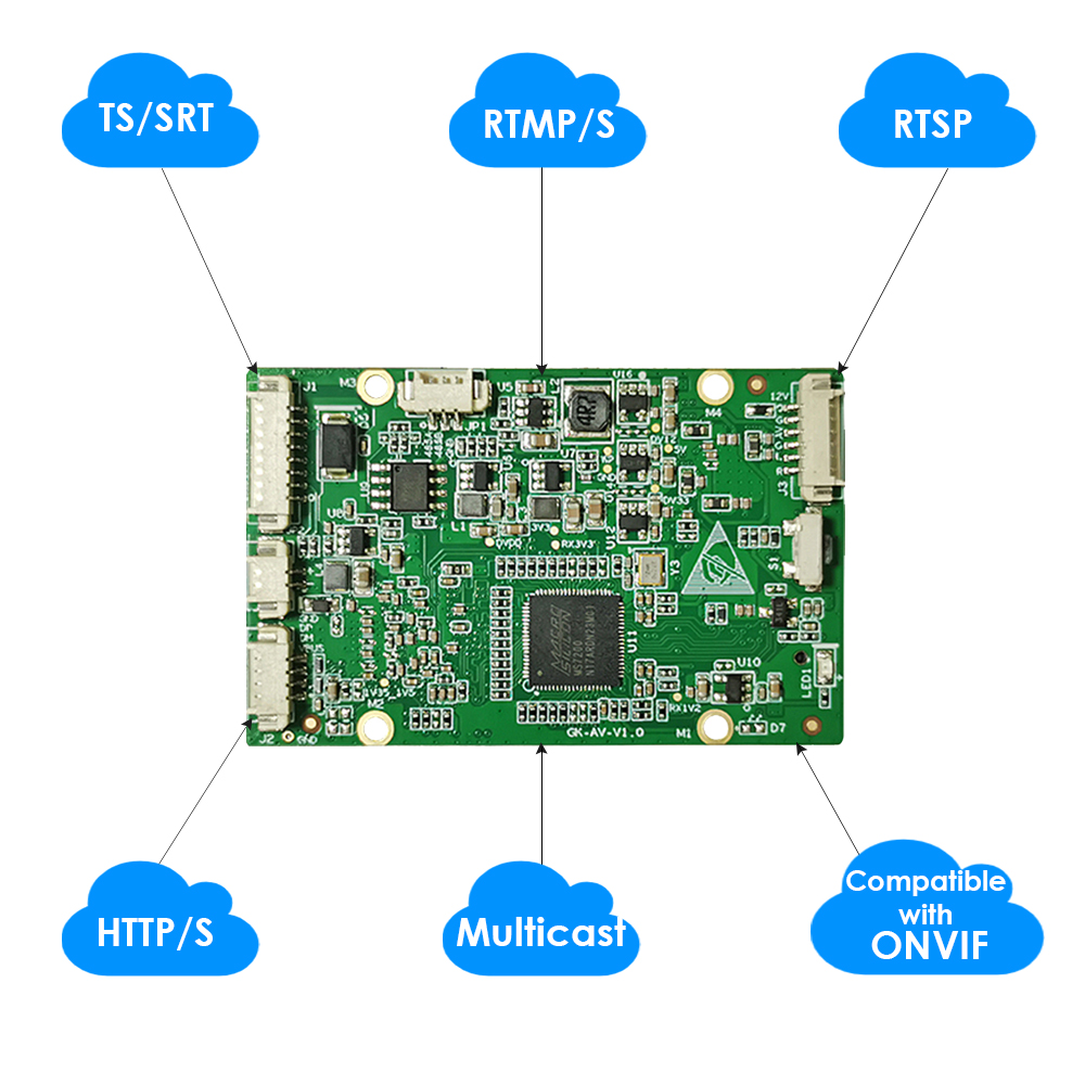 ON-BNC-16EM: 1080P Mini CVBS Encoder