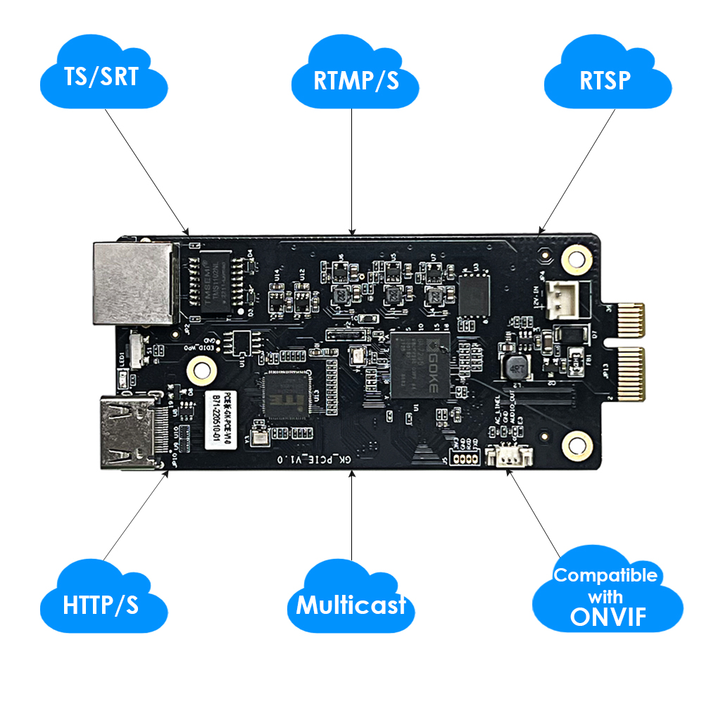 ON-DMI-16EC: 1080P HDMI Encoder w/PCIe