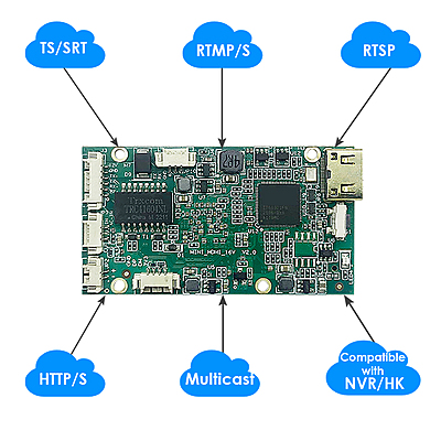 H.265 Mini HDMI Encoder w/SD Slot | 1080P Drone/IPTV Streaming | RTMP/ONVIF Support