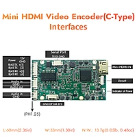 H.265 Mini HDMI Encoder w/SD Slot | 1080P Drone/IPTV Streaming | RTMP/ONVIF Support