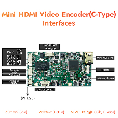 H.265 Mini HDMI Encoder w/SD Slot | 1080P Drone/IPTV Streaming | RTMP/ONVIF Support