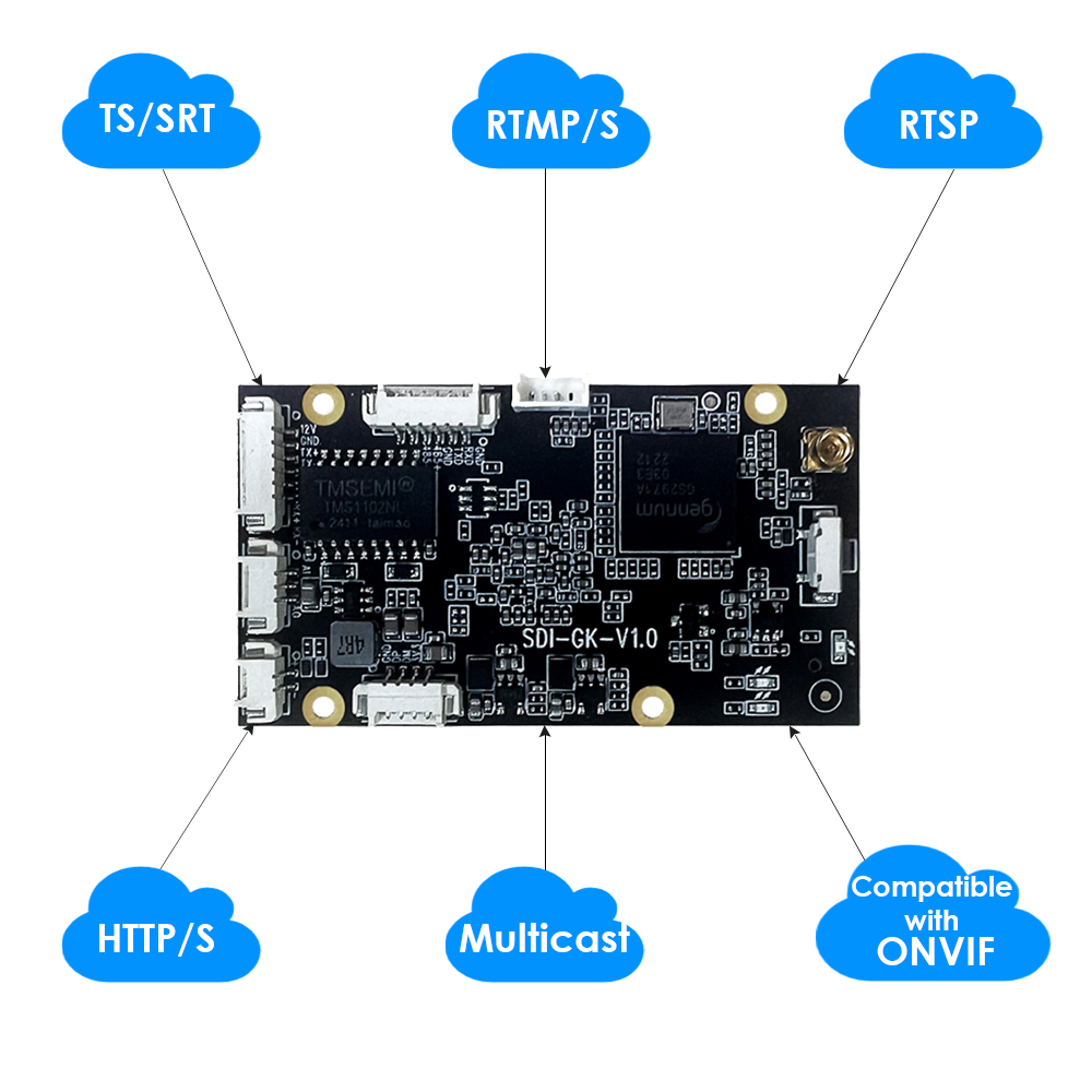 ON-SDI-16EM: 1080P Mini SDI Encoder