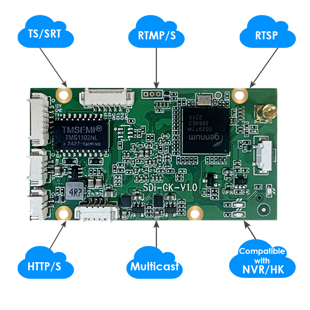H.265 3G-SDI Encoder w/SD Slot | Professional Broadcast & ONVIF Streaming | RTMP/RTSP Support