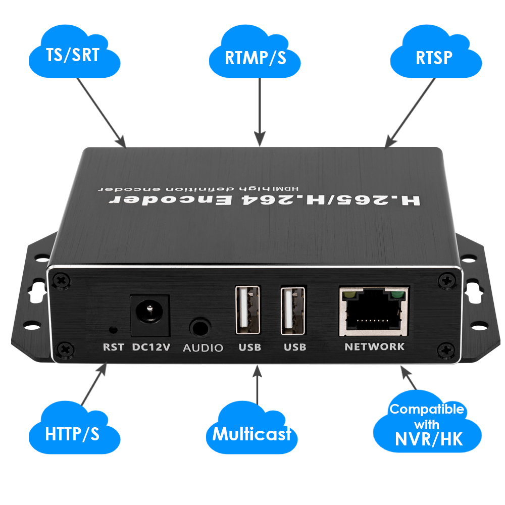 H.265 1080P PoE HDMI Encoder/Decoder w/Dual USB & Loopout | 4ch RTSP, Compatible with ONVIF/Hikvision, Webcam/Recording Support