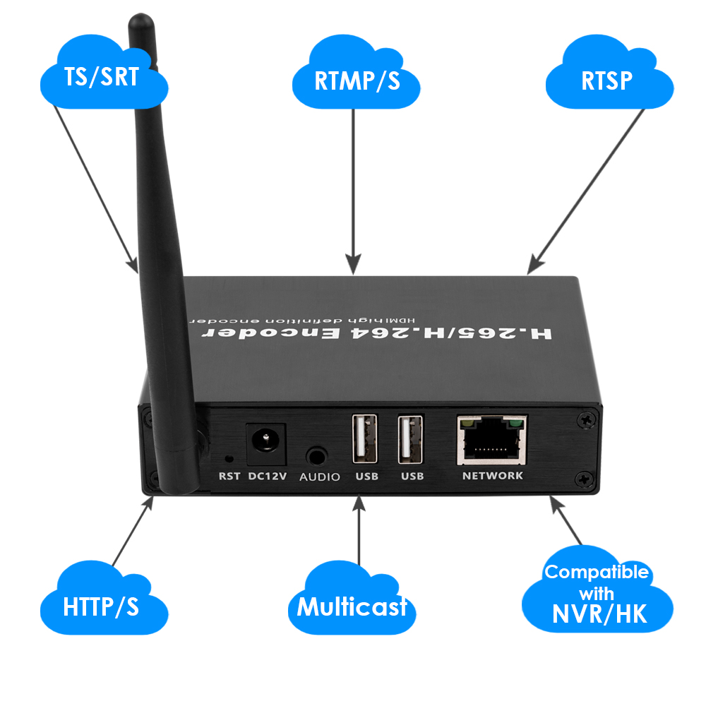 H.265 1080P WiFi HDMI Encoder/Decoder w/Dual USB & Loopout | 4ch RTSP, Webcam/Recording Support, ONVIF/Hikvision for Live Streams & Surveillance