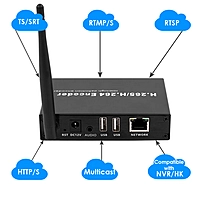 H.265 1080P WiFi HDMI Encoder/Decoder w/Dual USB | Webcam, RTSP/ONVIF & Wireless Streaming