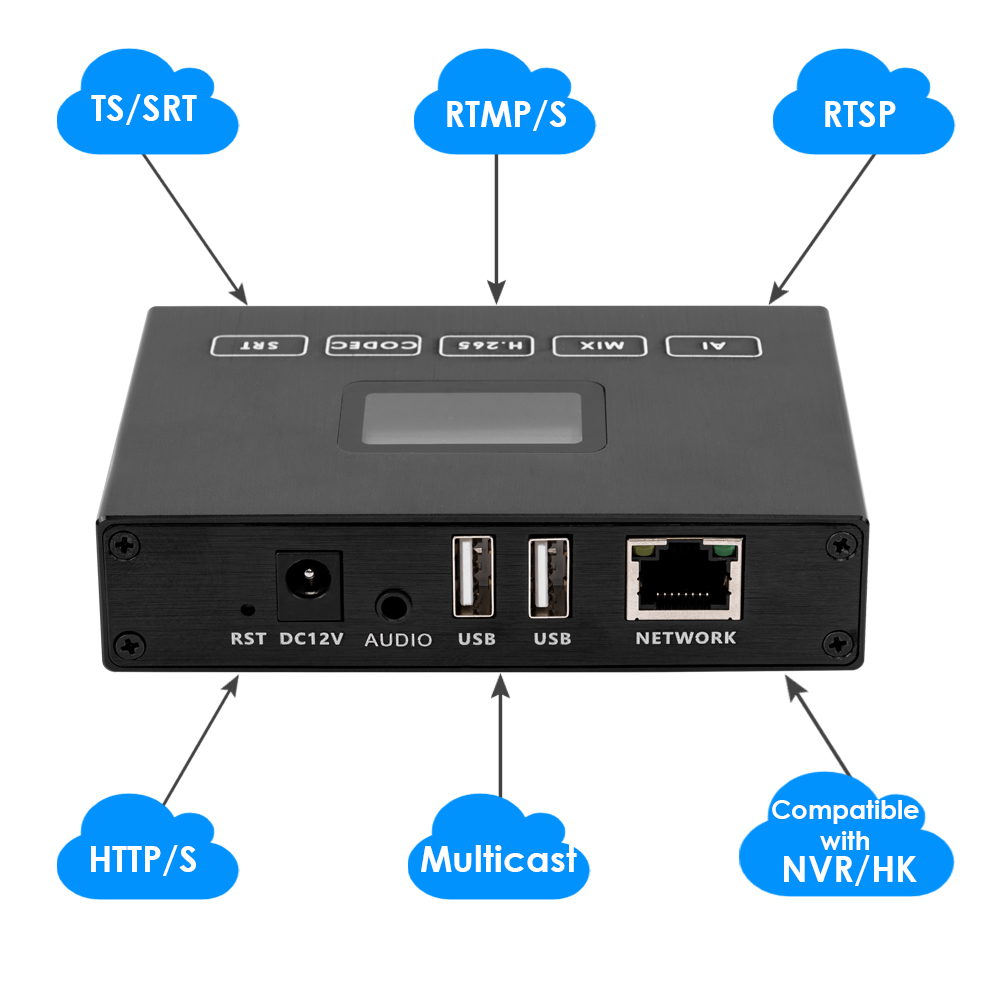 H.265 1080P HDMI Encoder/Decoder w/OLED & Dual USB | 4ch RTSP, Webcam/Recording Support, Compatible with ONVIF/Hikvision