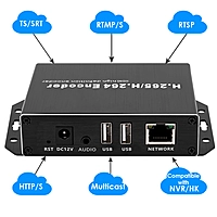 H.265 4K PoE HDMI Encoder w/Loopout & Dual USB | ONVIF Support, IPTV/RTMP Streaming & Recording