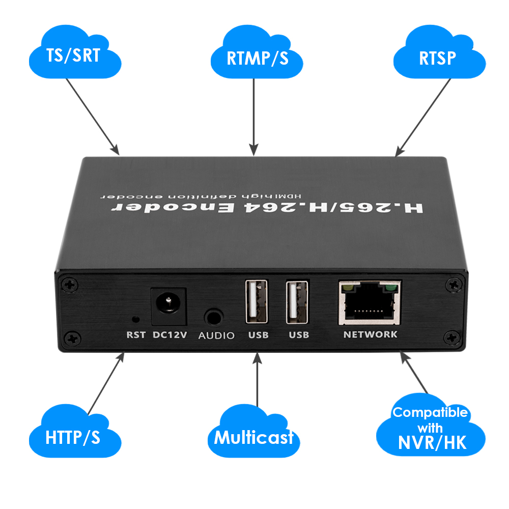 H.265 4K HDMI Encoder w/Loopout & Dual USB | ONVIF/Hikvision Support, Live Streaming & Recording